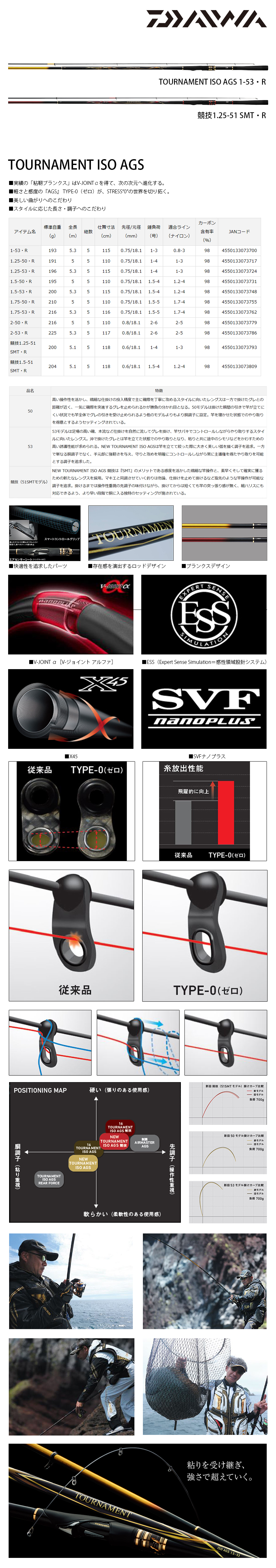 DAIWA TOURNAMENT ISO AGS 競技1.25-51SMT．R [磯釣竿] - 漁拓